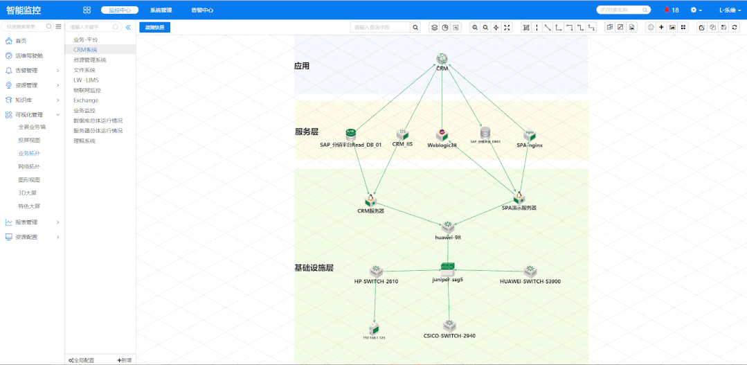 重新构建业务拓扑模块