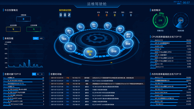 运维驾驶舱