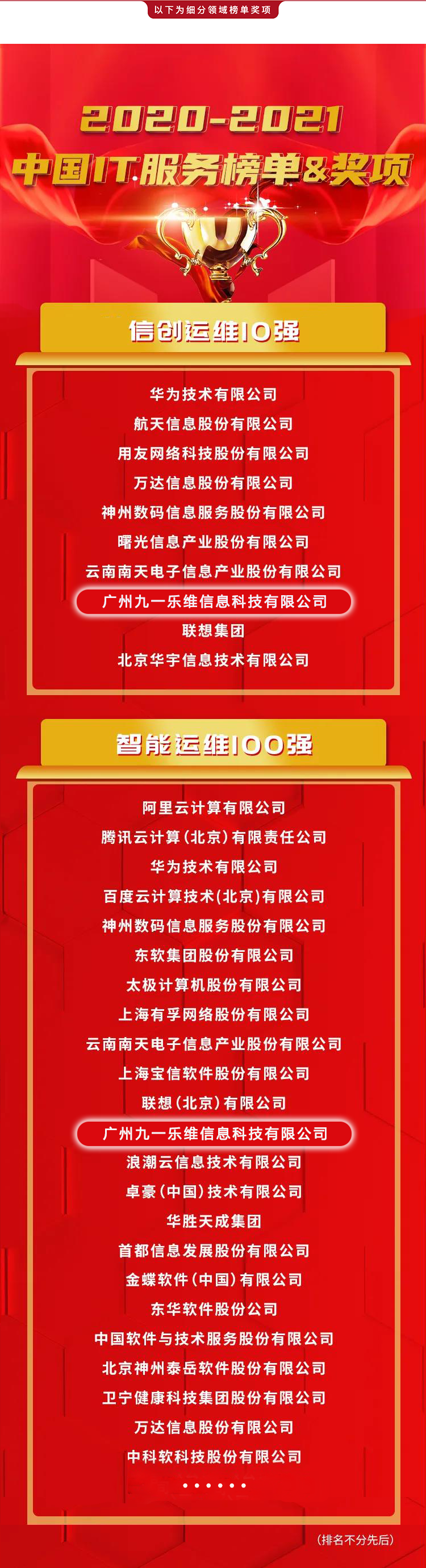 排行榜